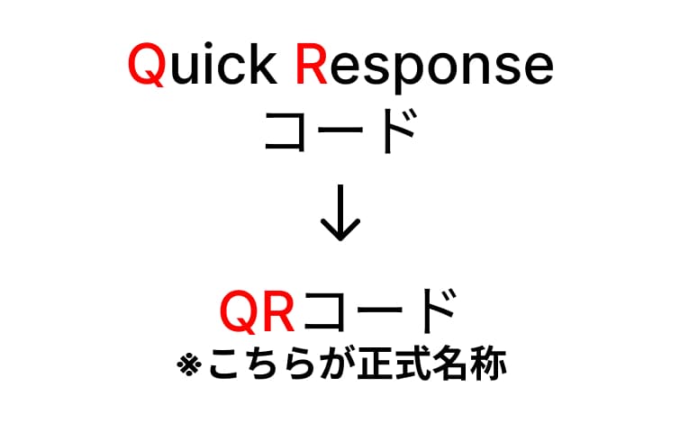 QRコードはQuickResponseに由来